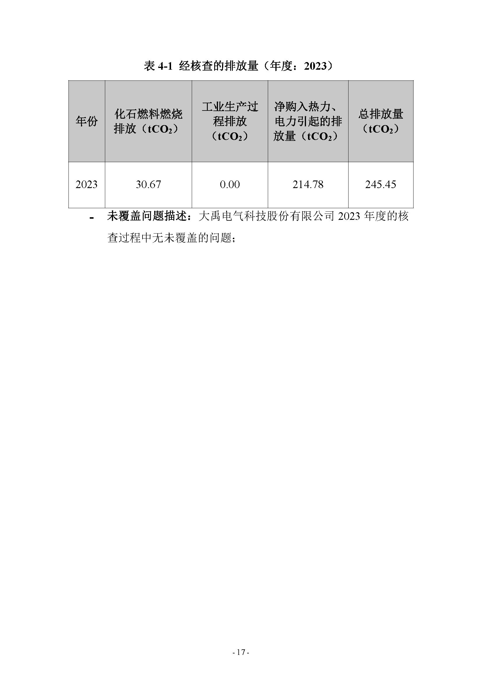 2023年度温室气體(tǐ)排放核查报告