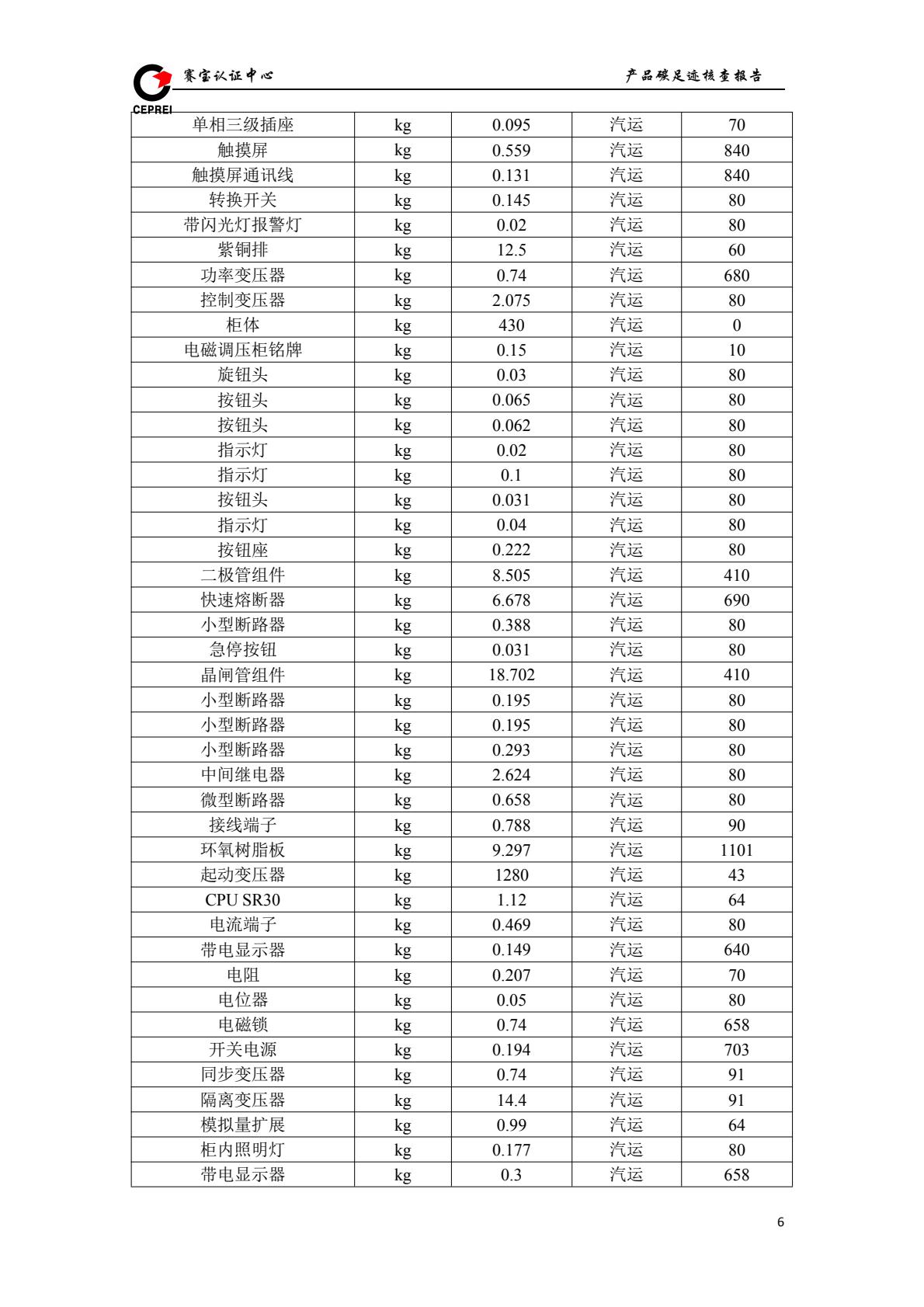 碳足迹核查报告-大禹電(diàn)气科(kē)技股份有(yǒu)限公司